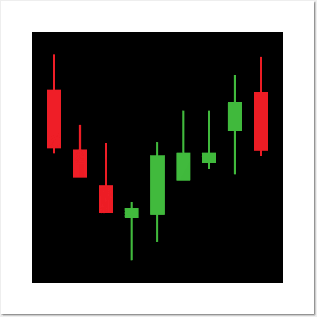 Candlestick Pattern Chart Wall Art by PhotoSphere